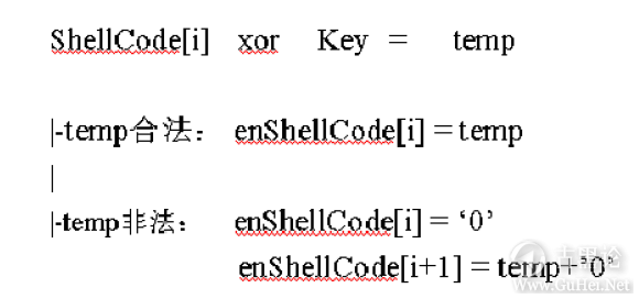 ShellCode变形编码大法 QQ截图20151228113153.png