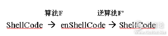 ShellCode变形编码大法 QQ截图20151228113226.png