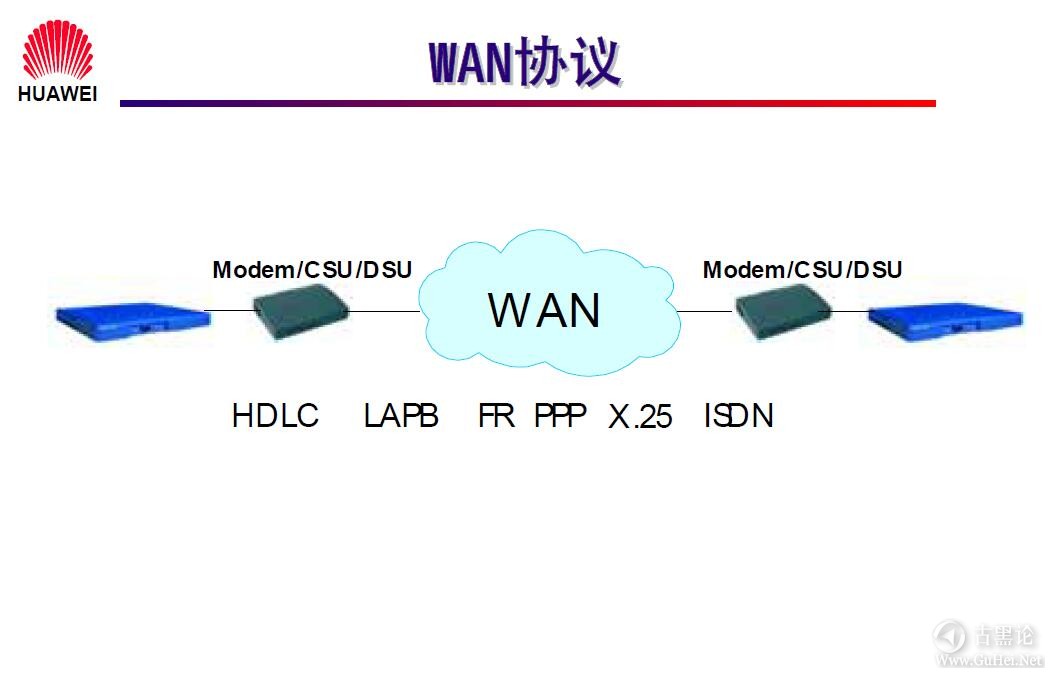 网络工程师之路_第一章|网络基础知识 17-WAN协议.jpg