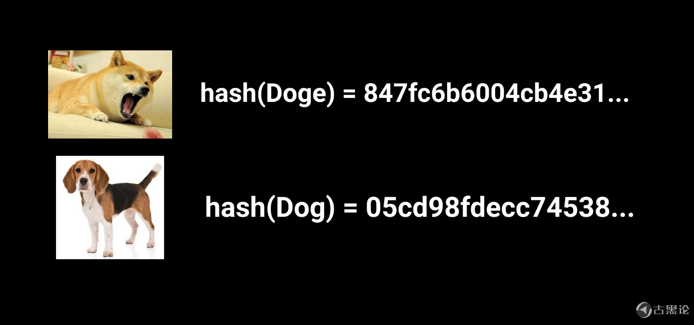 什么是 哈希算法(hash) Hash 简介 1.hash-dog.png