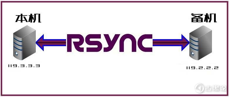 linux 安装使用备份软件 rsync rsync1.jpg